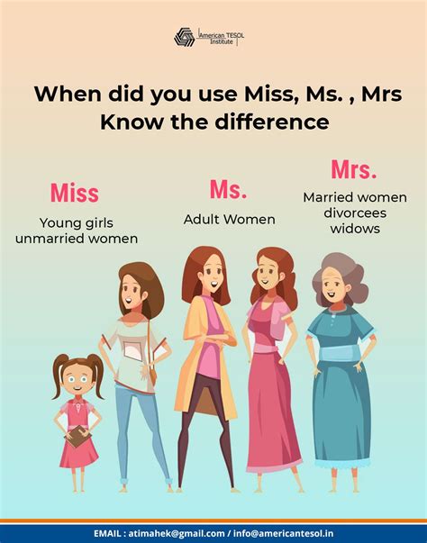 difference between miss and ms keonewtbender