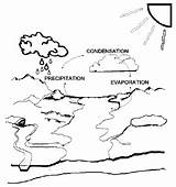 Water Cycle Different sketch template