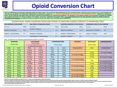 Opioid Conversion Chart Public Health