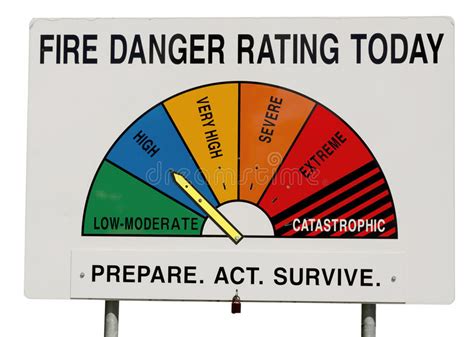 fire danger rating display board high stock image image  colored fire