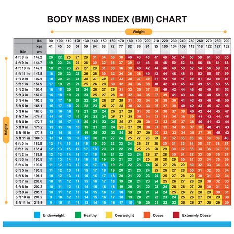 bmi  accurate   measure body fat heres  science