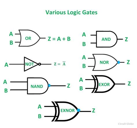 logic gates  types circuit globe