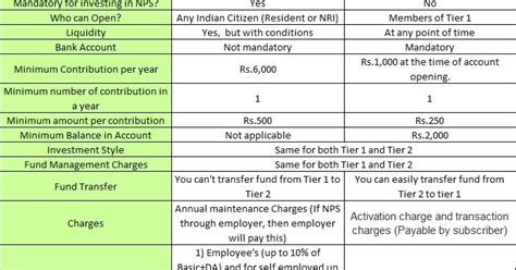 difference  tier   tier  account   pension scheme nps sa post