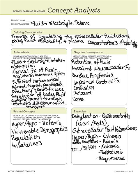 ati  template active learning templates concept analysis  concept