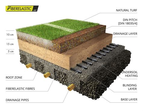 maintaining  performance  grass surfaces