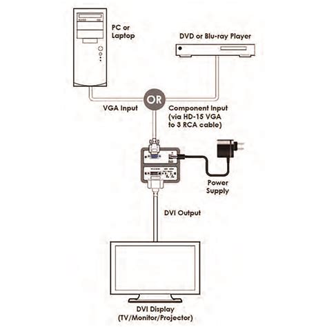 kairi laptop wiring diagram youtube wiring diagram  computer complete wiring schemas