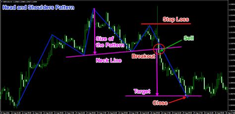 head  shoulders chart pattern trade forexboat trading academy