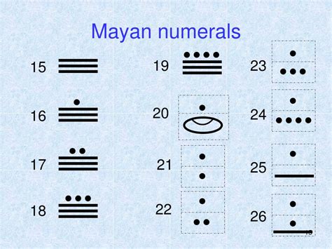 ancient numeration systems powerpoint    id