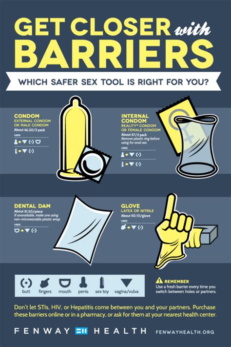 infographic guide to barriers used in safer sex check the notes for some discussion around the