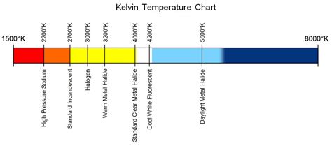 filekelvin temperature chartjpg