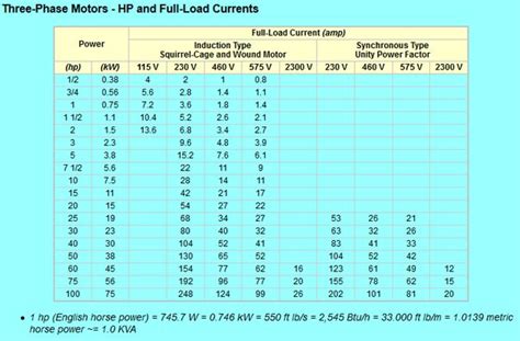 full load current  full load amps printable templates