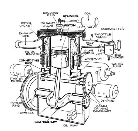 single cylinder  head engine autocar handbook  ed  flathead engine wikipedia