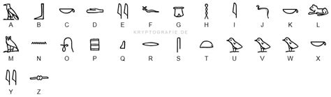 hieroglyphen alphabet