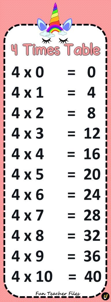 multiplication table chart
