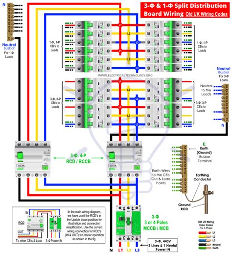 wire  phase  phase split load distribution board
