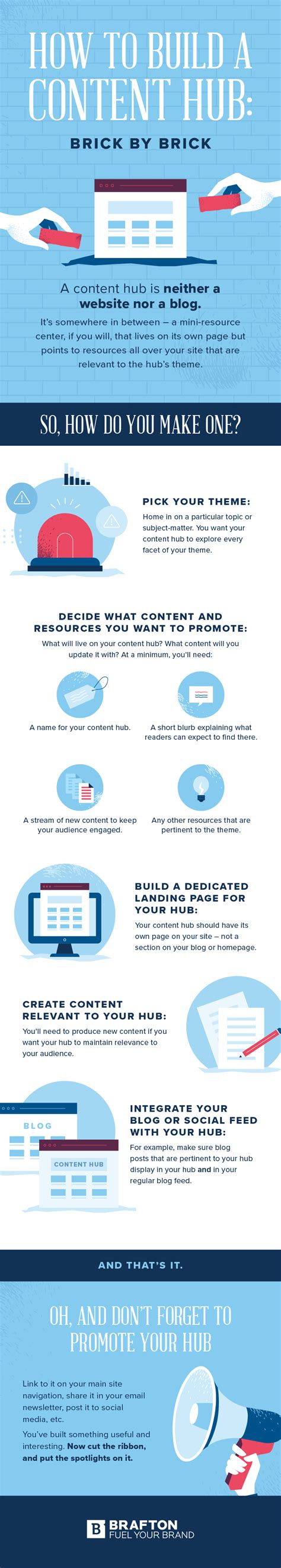 content hub examples infographic brafton