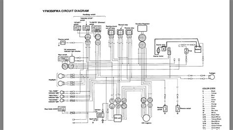 diagram yamaha big bear    wiring diagram wiringdiagramonline
