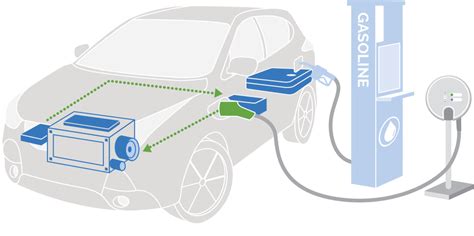 electric car overview driveclean