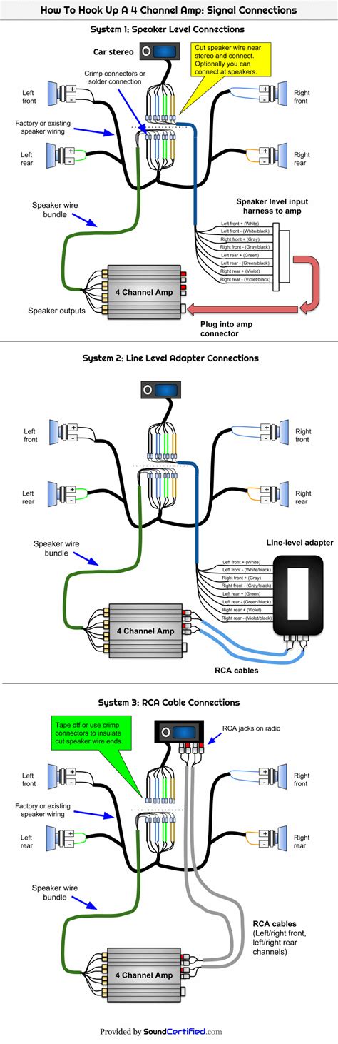 channel amp wiring diagram wiring diagram
