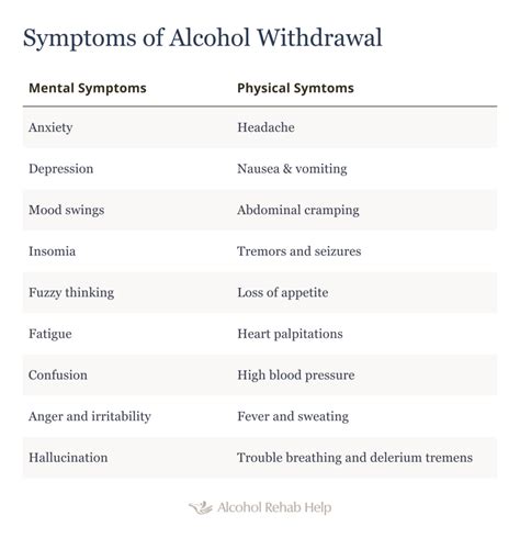 symptoms  alcohol withdrawal  treatment