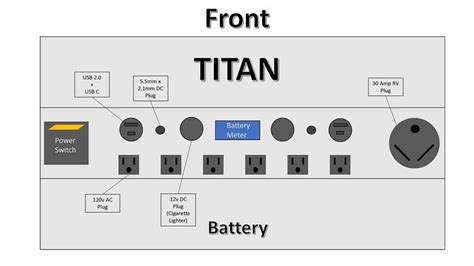titan solar generator   solar generator   market period