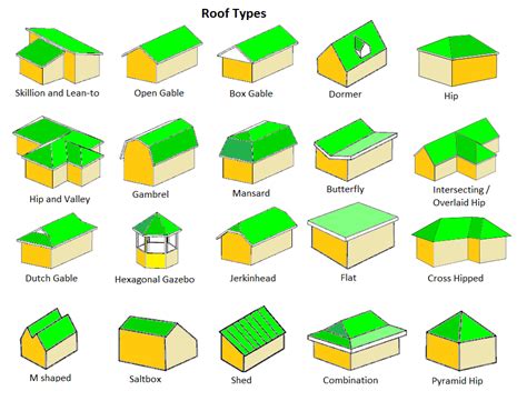 common roof types  constructor