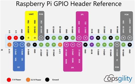 raspberry pi gpio pin reference buildnines
