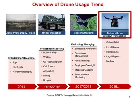 drone delivery project proposal