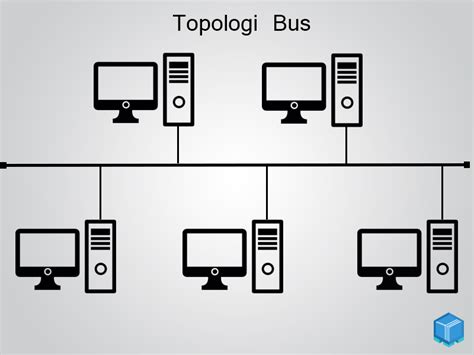 pengertian topologi bus fungsi jenis ciri  kerja kelebihan  hot sex picture
