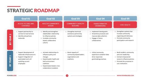 strategy roadmap template visio technology roadmap strategic  xxx