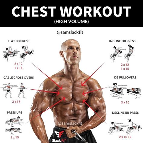 high volume chest workout the chest is probably one of the most