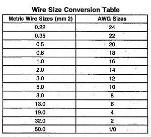 determining wire size  generation  body message boards
