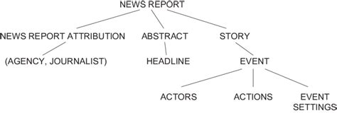 news report structure source bell  p   scientific
