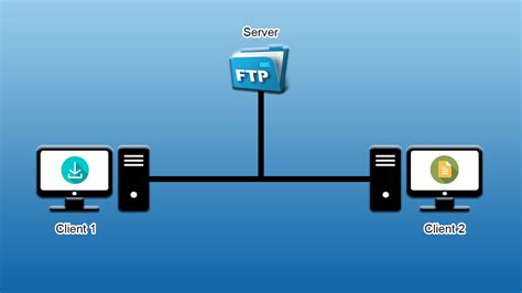 wordpress  ftp  ftp details  required  wp