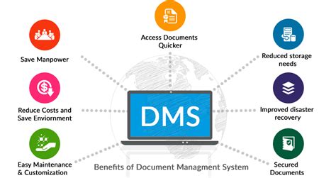 electronic document management mondaycom blog