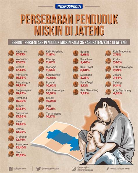 Persebaran Penduduk Miskin Di Jateng Panduan Informasi