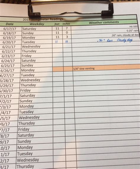 highlands country club agronomy stimpmeter readings