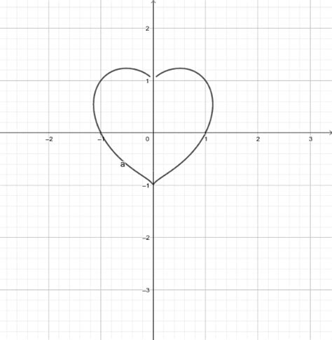 heart graph geogebra