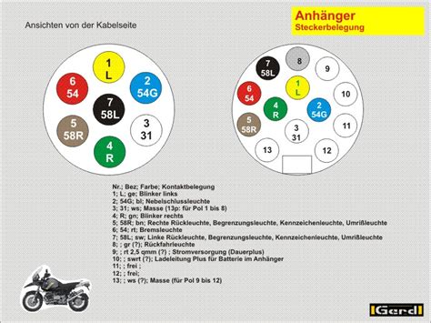 steckerbelegung anhaenger anhaengersteckdose belegung  polig polig