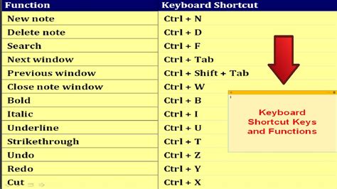Zumimylittlejourney Sticky Note Keyboard Shortcuts Windows 10