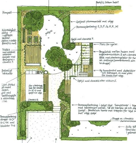 pin  garden design layouts