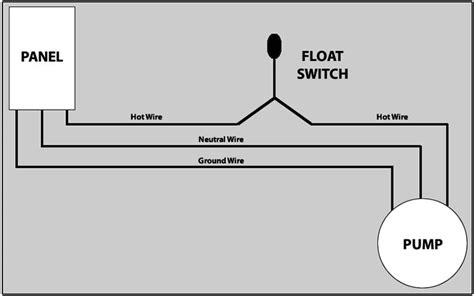 rule float switch wiring