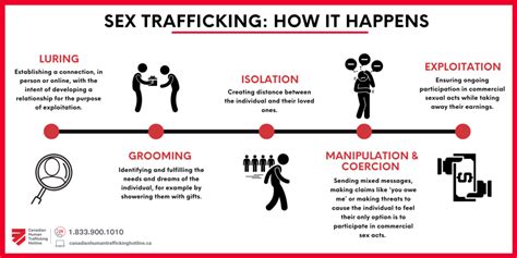 what is human trafficking bridgenorth
