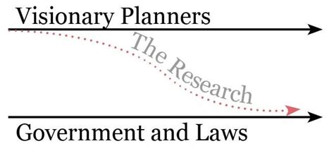 research   rule  law source author  order