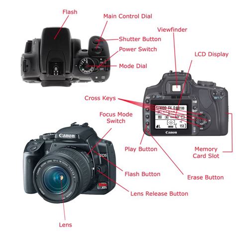 parts   digital camera