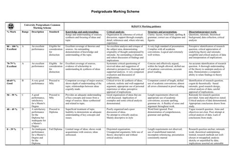 pg revised common marking scheme