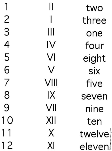 roman numerals enchanted learning