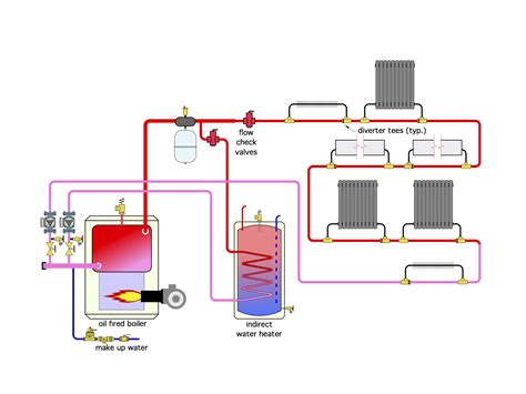 switching  oil  gas central heating system