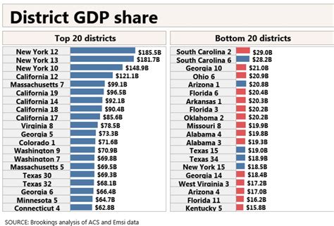 Charts Democrats Represent Modern Economy Republicans Left Behind