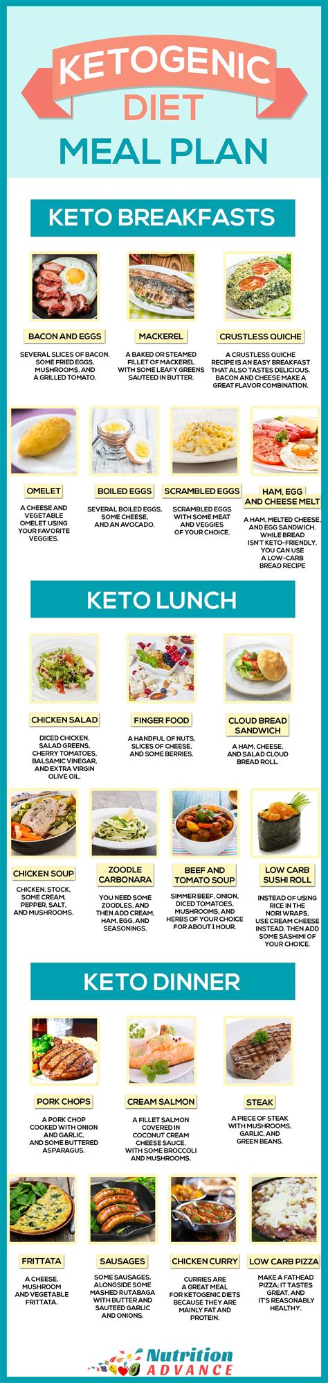 day ketogenic diet plan  menu  recipes shopping lists keto